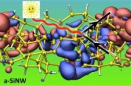 131001141212 Quantum Dots or Nanowires Hold the Future of Solar Panels, Study Finds