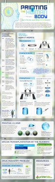 BioprintingInfographic