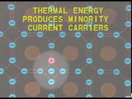 Introduction to Semiconductor Materials (2)