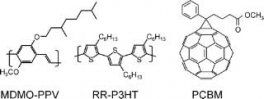 organic photovoltaics