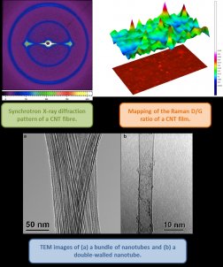 Physical Characterisation Image