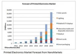 Printed_Electronics_Market