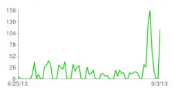 Reference logger stats