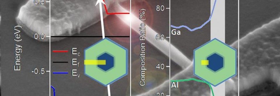 Nanomaterials applications in Automobiles