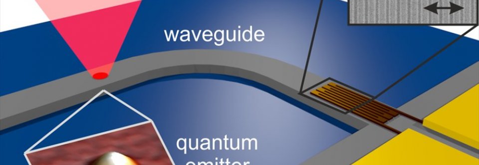Nanostructures in quantum computation