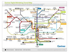 Tech Tool Tourist: Gartner's Digital Marketing Transit Map