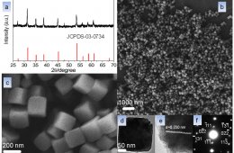 Metal sulfide nanostructures