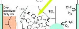 water splitting dye cell