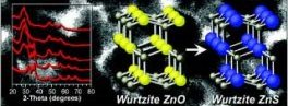 ZnS nanoparticle synthesis from ZnO